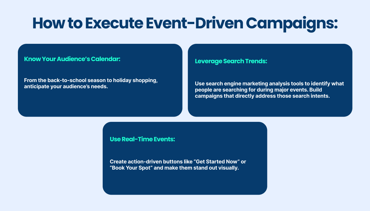 how to execute event-driven campaigns