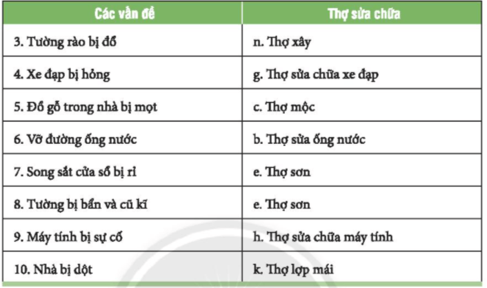 CHỦ ĐỀ 9: TÔN TRỌNG NGƯỜI LAO ĐỘNG 