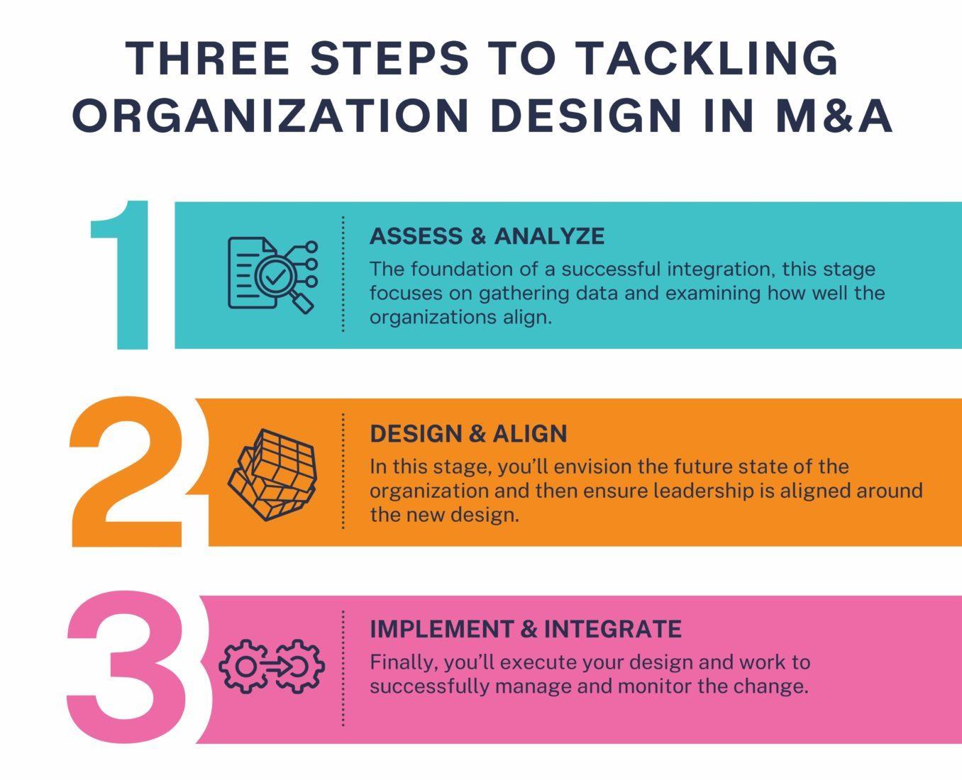 Three steps to tackling org design