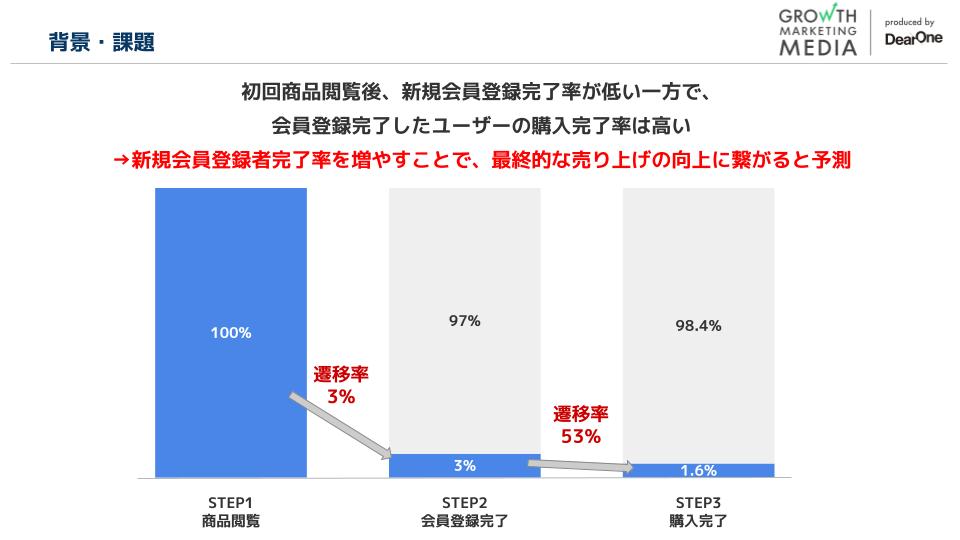 Contentsquare分析背景・課題