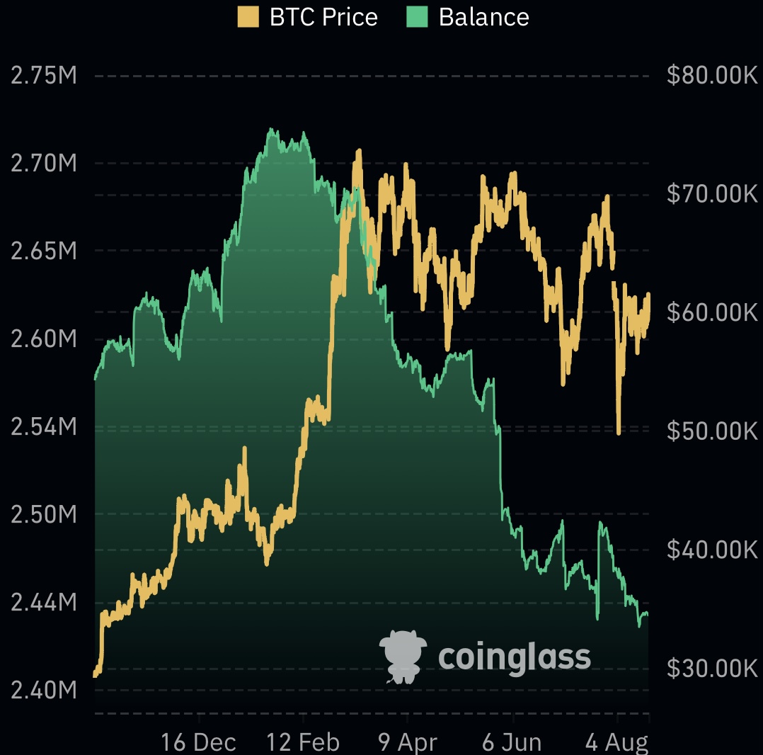 ข่าว Bitcoin วันนี้: การลดอัตราดอกเบี้ยของ FED กำลังผลักดัน BTC ให้สูงขึ้นได้อย่างไร