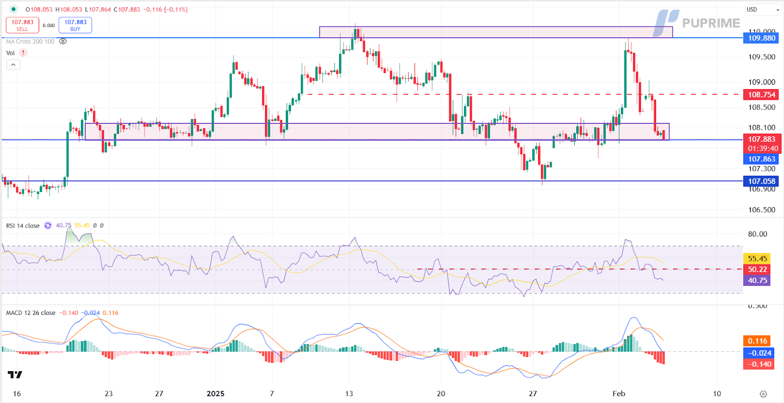 dxy 05022025