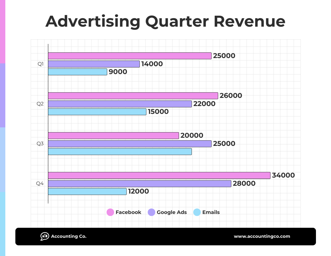 Editable Advertising Revenue Bar Graph Template