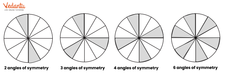 colouring the sectors in different ways