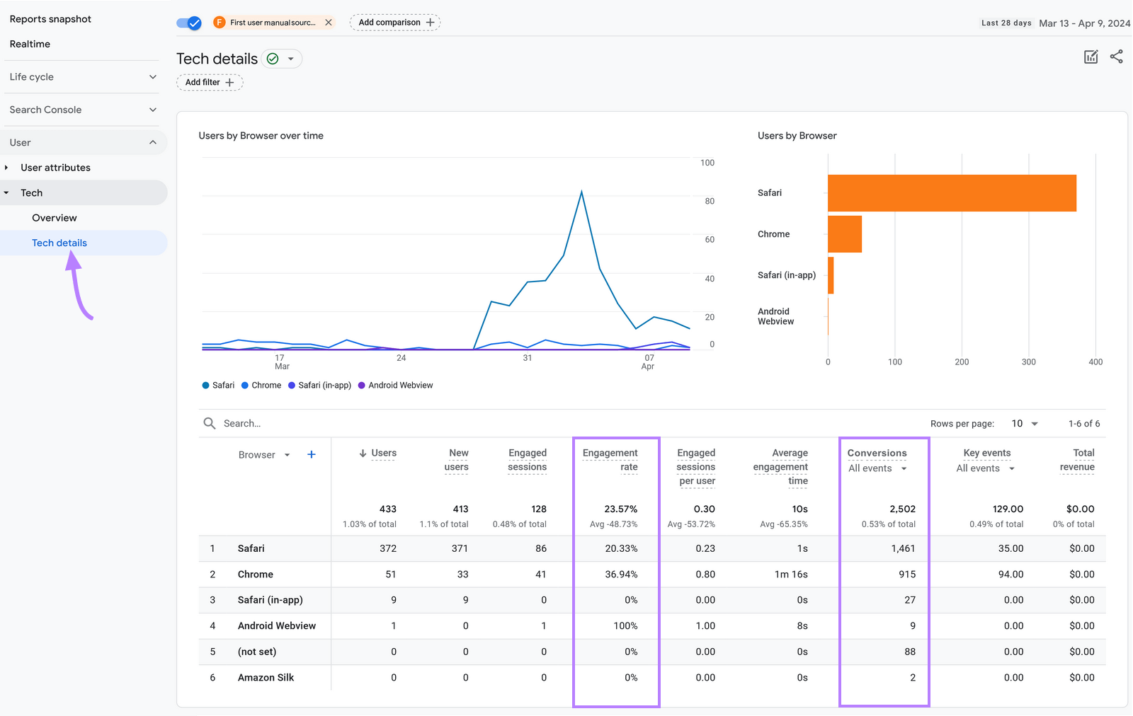 Customer device breakdown - Google Ads