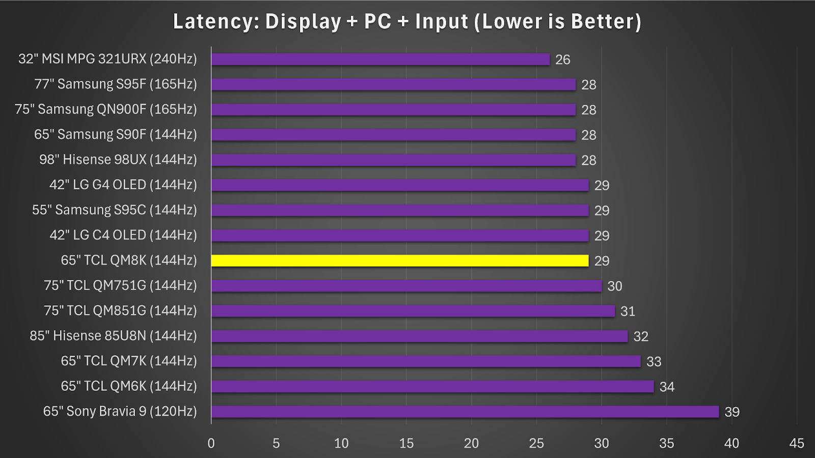 The TCL QM8K is undeniably one of the most ambitious TVs the company has released to date. QM8K AD 4nXfcXChWLGJM5UjMWg73Rwv1JvQ2VTtA