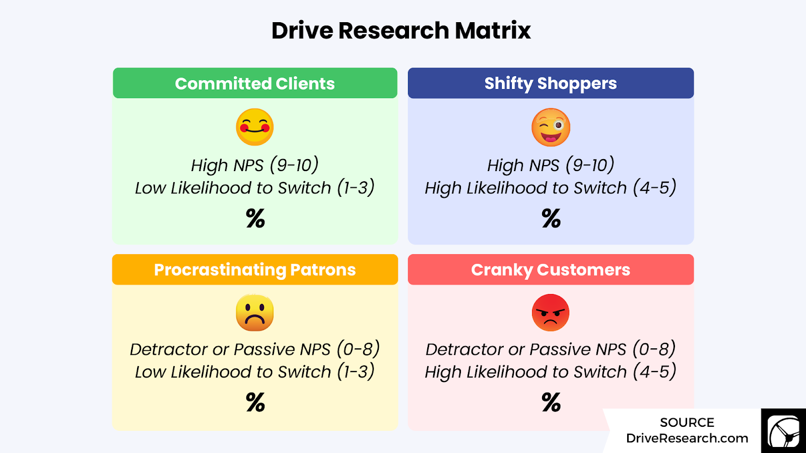 NPS matrix