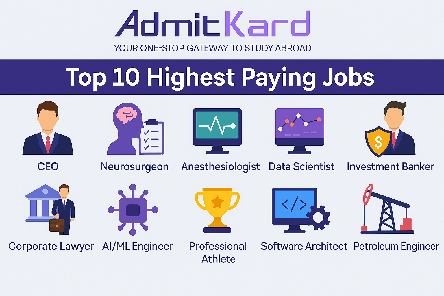 Highest Paying Jobs in the World
