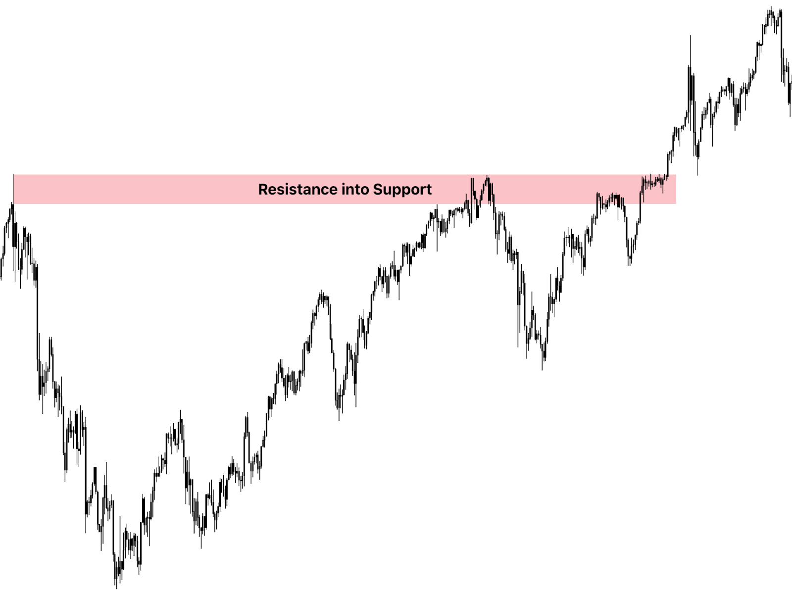 Historical price reactions.