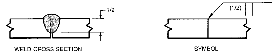 Single-groove dimensions 1 