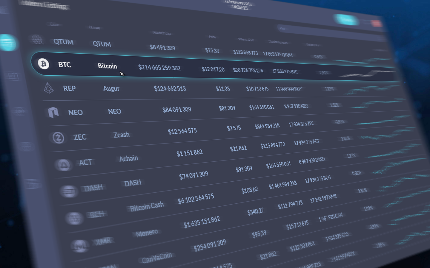 Itemizing.Assist Assessment: How To Checklist Your Token On Crypto Alternate?