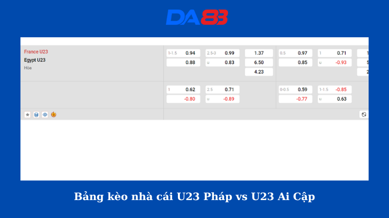 Bảng kèo nhà cái U23 Pháp vs U23 Ai Cập