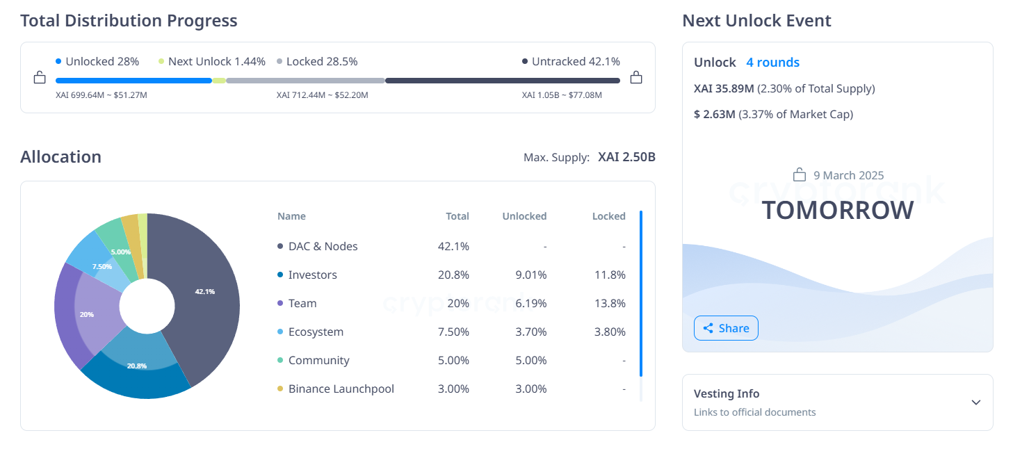 xai token unlocks