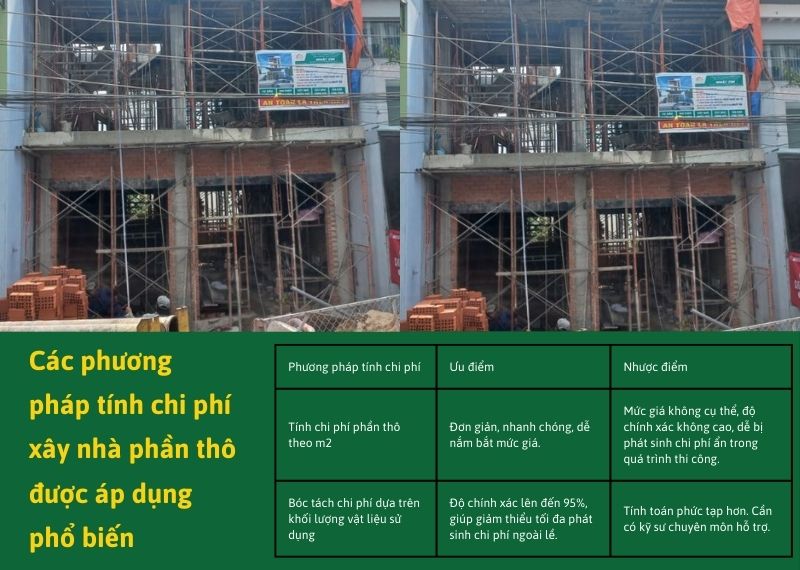 Cac phuong phap tinh chi phi xay nha phan tho duoc ap dung pho bien Nhat Tin