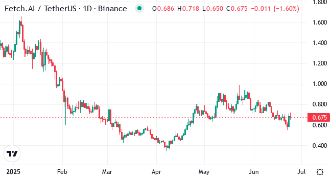 Chart FET