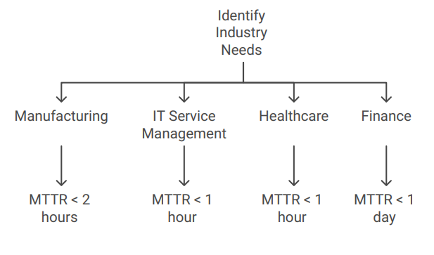 When & why to use Mean Time to Repair