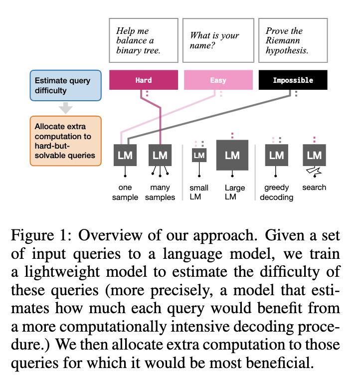 This AI Paper by MIT Introduces Adaptive Computation for Efficient and Cost-Effective Language Models