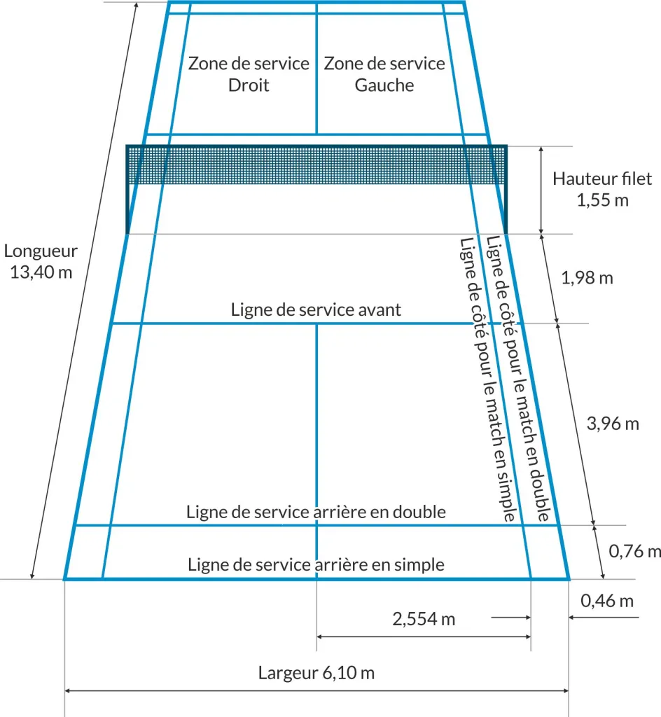 Dimension terrain de bad