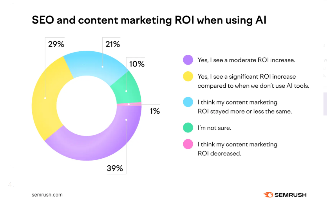 SEO and Content Marketing