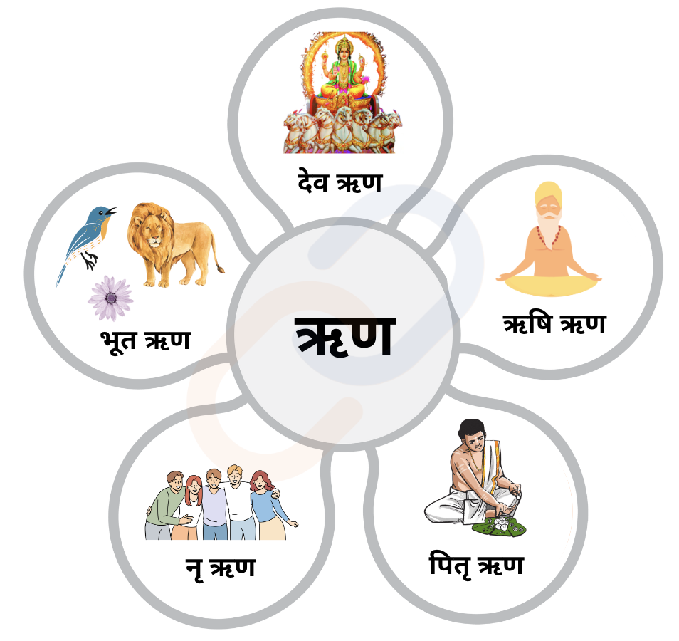 ऋण
