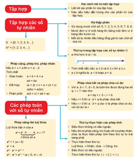 TIẾT 11 + 12 : LUYỆN TẬP CHUNG VÀ ÔN TẬP CHƯƠNG I