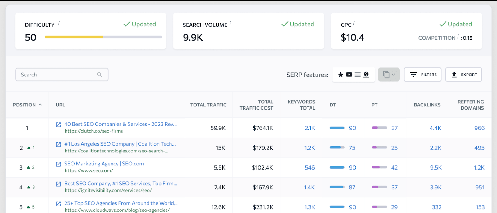 SE Ranking SEO Tool Kit