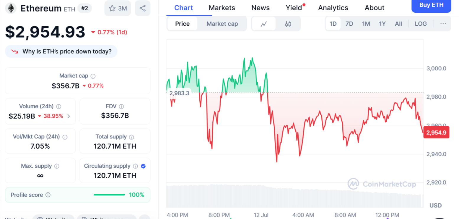 Ethereum CoinMarketCap