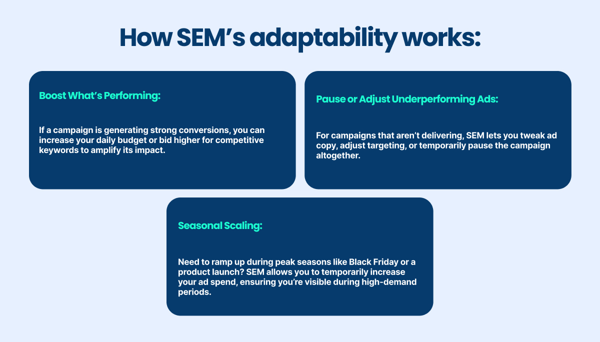 how SEM's adaptability works