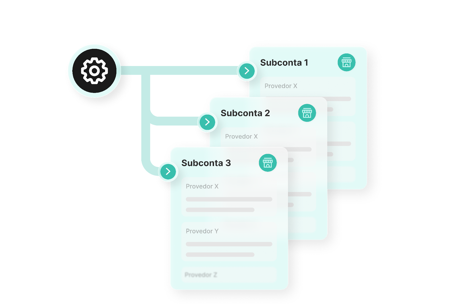 pagamentos para fintechs - subcontas