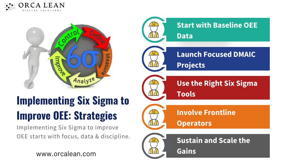how to implement six sigma to improve oee