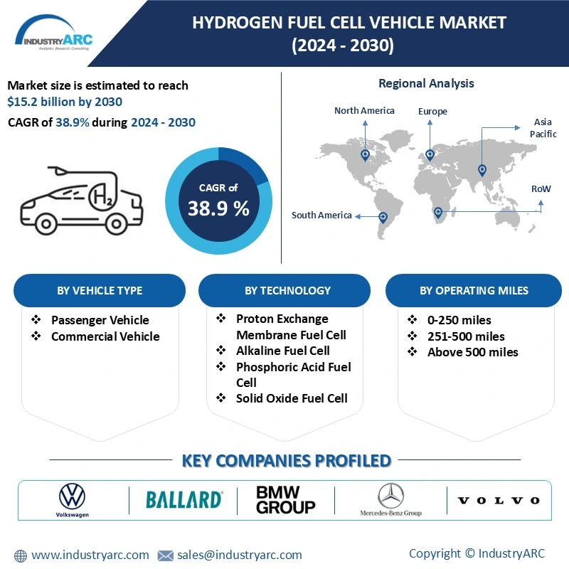 Hydrogen Fuel Cell Vehicle Market