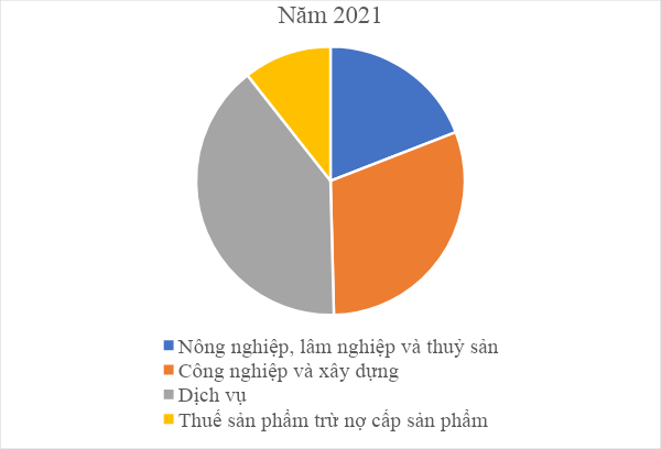 BÀI 15. DUYÊN HẢI NAM TRUNG BỘ