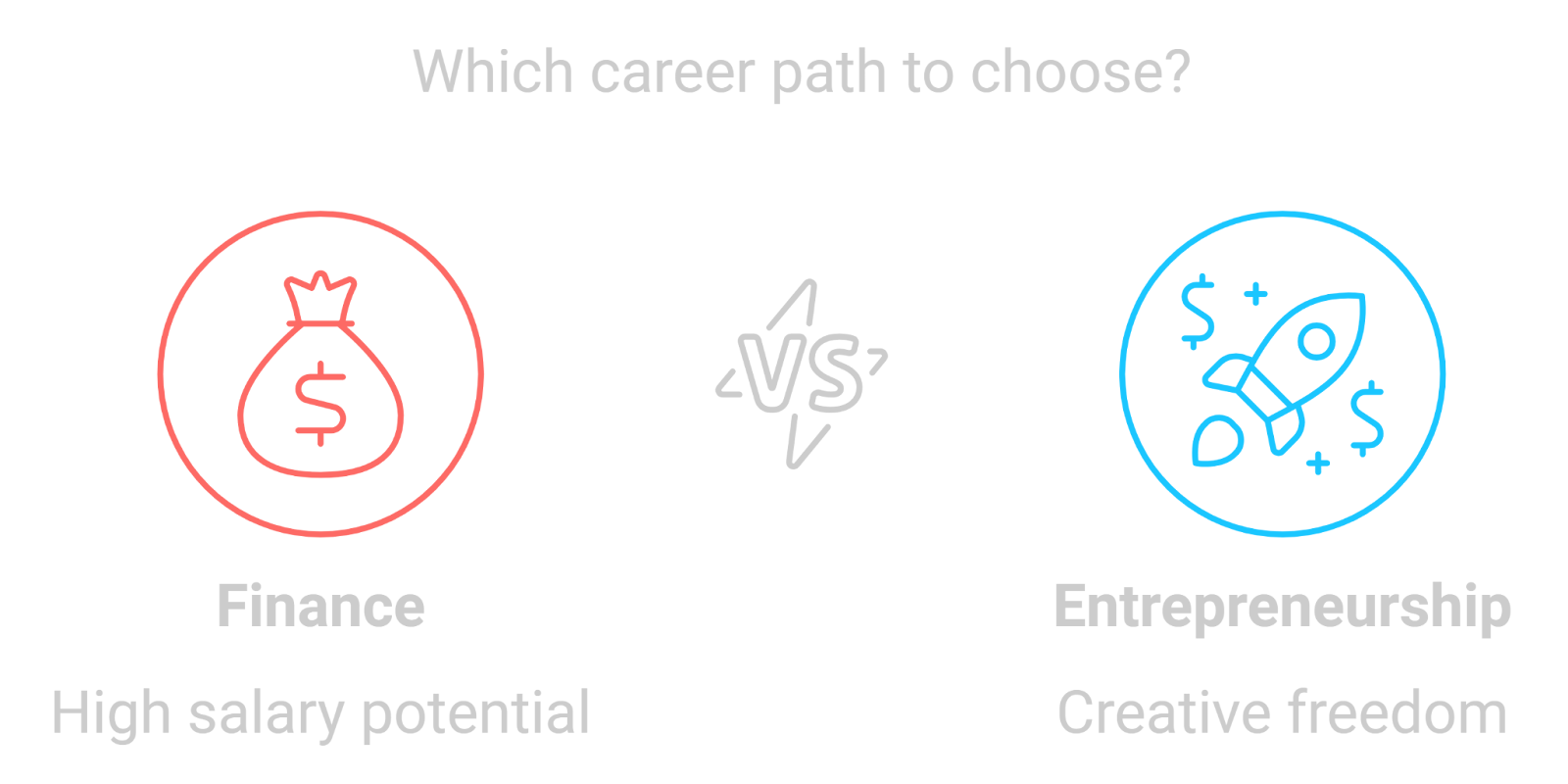 Which career part to choose? Finance or Entrepreneurship