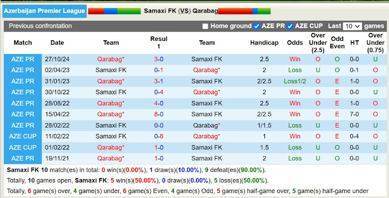 Lịch sử đối đầu Samaxi FK với Qarabag