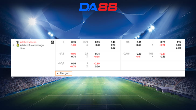 Bảng kèo Atletico MG vs Bucaramanga
