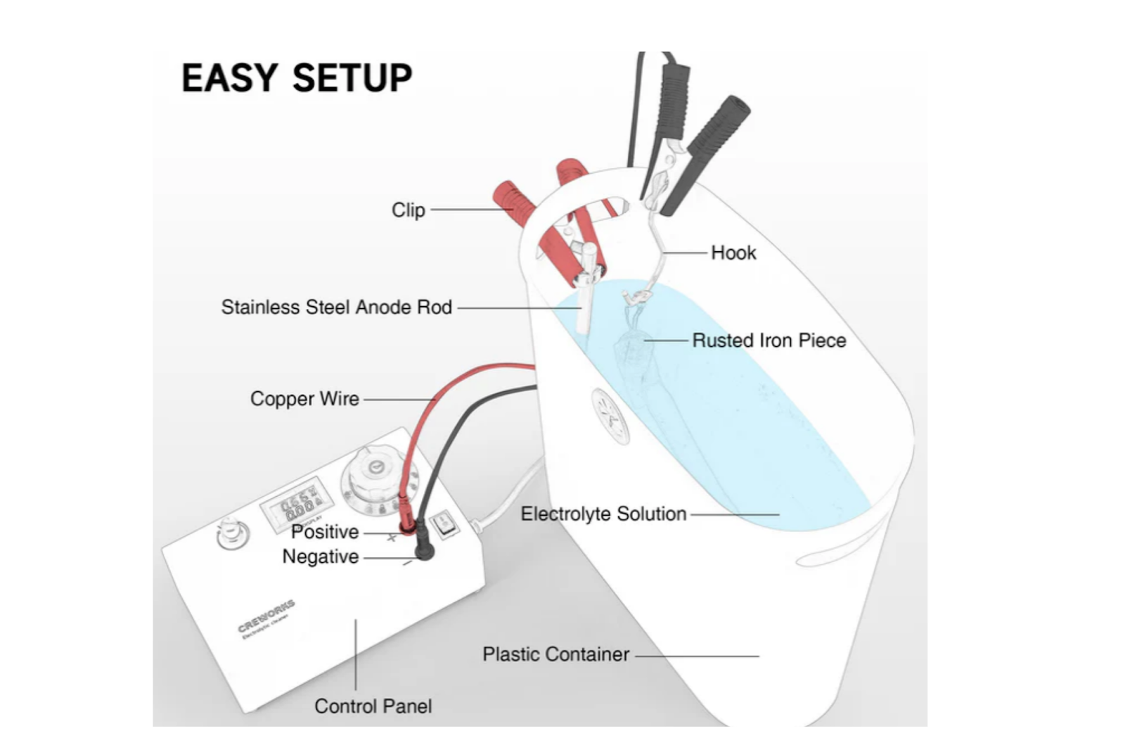 electrolysis for rust removal