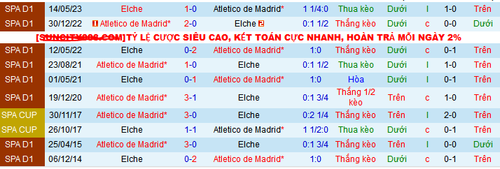 Lịch Sử Đối Đầu Elche vs Atletico Madrid