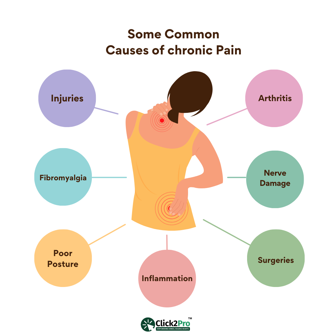 Infographic showing common causes of chronic pain including injuries, arthritis, nerve damage, and more.