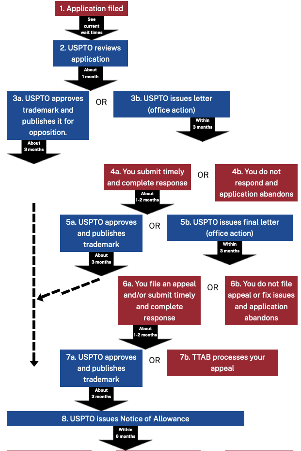 A diagram of a company

Description automatically generated