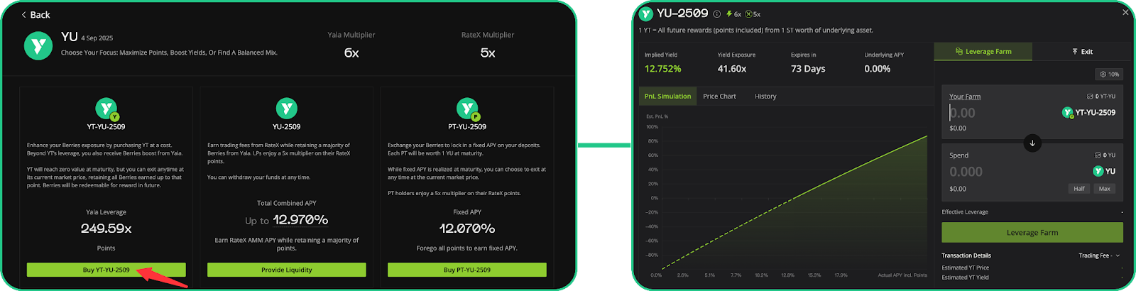 Yala & RateX: Structured Yield Strategies with $YU