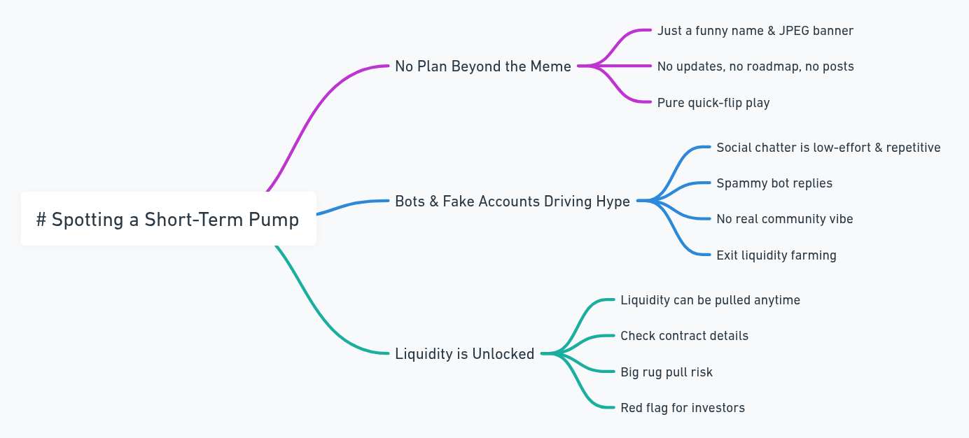 How to find out Pump.Fun Trending Coins - Ultimate Guide