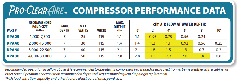 compressor performance data
