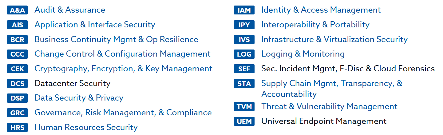 list of the 17 ccm domains