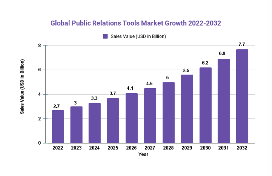 Global Public Relations