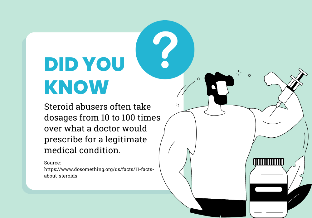 Facts about steroids: steroid abusers often 10X their dosage 