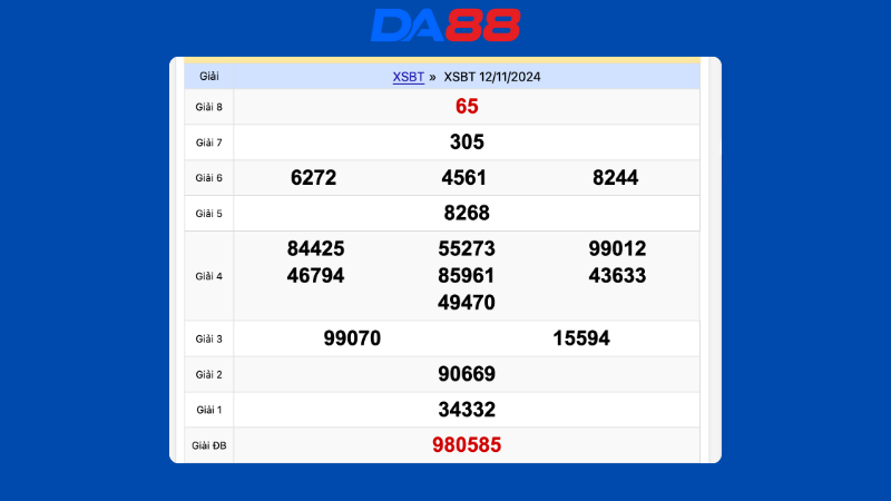 Kết quả xổ số Bến Tre ngày 12/11/2024