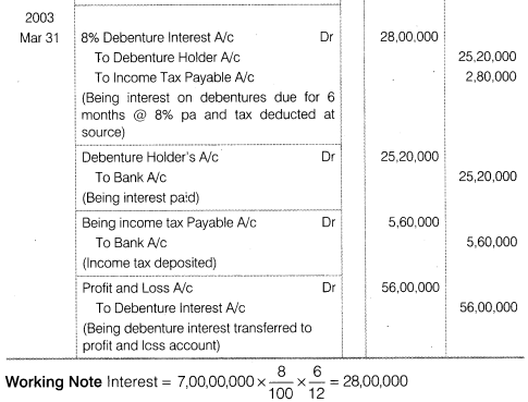 NCERT Solutions for Class 12 Accountancy Part II Chapter 2 Issue and Redemption of Debentures Do it Yourself III Q2.1