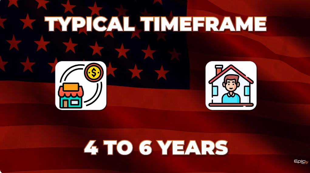  average time frame for refinances in the US