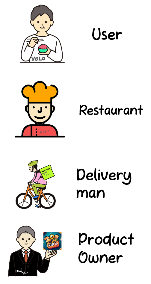 Food Delivery app