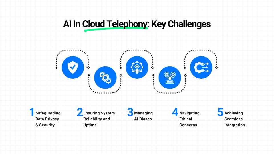 ai-enabled cloud telephony key challenges